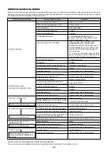 Preview for 75 page of Dolmar MS-250.4 Instruction Manual