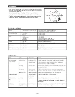 Предварительный просмотр 19 страницы Dolmar MS-252 Original Instruction Manual