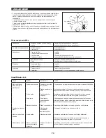 Preview for 73 page of Dolmar MS-252 Original Instruction Manual