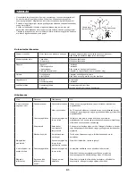 Preview for 91 page of Dolmar MS-252 Original Instruction Manual