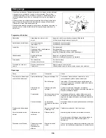 Предварительный просмотр 36 страницы Dolmar MS-26 C Instruction Manual