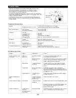 Предварительный просмотр 70 страницы Dolmar MS-26 C Instruction Manual