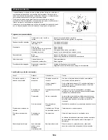 Предварительный просмотр 104 страницы Dolmar MS-26 C Instruction Manual