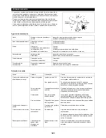 Предварительный просмотр 121 страницы Dolmar MS-26 C Instruction Manual