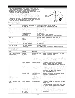 Preview for 155 page of Dolmar MS-26 C Instruction Manual