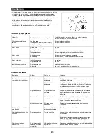 Preview for 91 page of Dolmar MS-27 U Instruction Manual