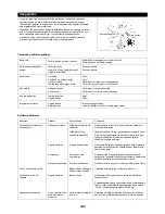 Предварительный просмотр 109 страницы Dolmar MS-27 U Instruction Manual