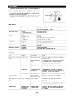 Preview for 127 page of Dolmar MS-27 U Instruction Manual