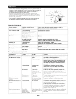 Preview for 145 page of Dolmar MS-27 U Instruction Manual