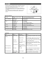 Предварительный просмотр 20 страницы Dolmar MS-3202 Original Instruction Manual