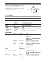 Предварительный просмотр 56 страницы Dolmar MS-3202 Original Instruction Manual