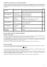 Preview for 47 page of Dolmar MS-3310, MS-4010, MS-4510 Owner'S And Safety Manual