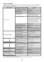 Предварительный просмотр 169 страницы Dolmar MS-335.4 C Original Instruction Manual