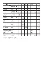 Предварительный просмотр 24 страницы Dolmar MS-335.4 U Instruction Manual