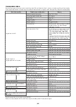 Предварительный просмотр 25 страницы Dolmar MS-335.4 U Instruction Manual