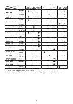 Предварительный просмотр 47 страницы Dolmar MS-335.4 U Instruction Manual