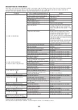 Предварительный просмотр 48 страницы Dolmar MS-335.4 U Instruction Manual