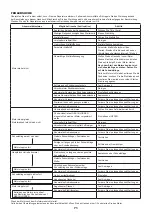 Предварительный просмотр 71 страницы Dolmar MS-335.4 U Instruction Manual