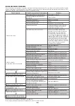 Предварительный просмотр 94 страницы Dolmar MS-335.4 U Instruction Manual