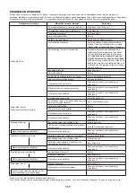 Предварительный просмотр 117 страницы Dolmar MS-335.4 U Instruction Manual