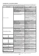 Предварительный просмотр 140 страницы Dolmar MS-335.4 U Instruction Manual