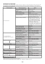 Предварительный просмотр 163 страницы Dolmar MS-335.4 U Instruction Manual