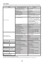 Предварительный просмотр 186 страницы Dolmar MS-335.4 U Instruction Manual