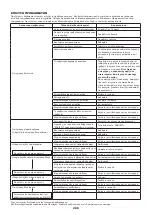 Предварительный просмотр 209 страницы Dolmar MS-335.4 U Instruction Manual