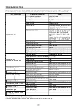 Предварительный просмотр 22 страницы Dolmar MS-352.4 R Instruction Manual