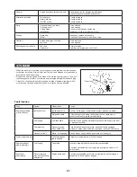 Предварительный просмотр 21 страницы Dolmar MS-4215 Original Instruction Manual