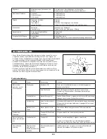 Предварительный просмотр 63 страницы Dolmar MS-4215 Original Instruction Manual