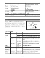 Preview for 84 page of Dolmar MS-4215 Original Instruction Manual