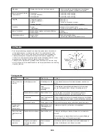 Предварительный просмотр 105 страницы Dolmar MS-4215 Original Instruction Manual