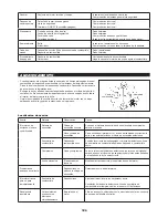 Предварительный просмотр 126 страницы Dolmar MS-4215 Original Instruction Manual