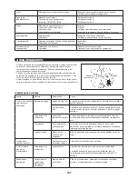 Предварительный просмотр 147 страницы Dolmar MS-4215 Original Instruction Manual