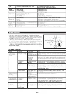 Предварительный просмотр 189 страницы Dolmar MS-4215 Original Instruction Manual