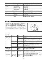 Предварительный просмотр 210 страницы Dolmar MS-4215 Original Instruction Manual