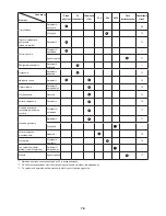 Предварительный просмотр 78 страницы Dolmar MS-430.4 C Original Instructions Manual