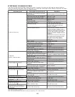 Предварительный просмотр 79 страницы Dolmar MS-430.4 C Original Instructions Manual