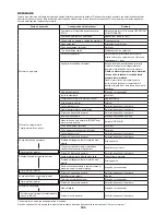 Предварительный просмотр 105 страницы Dolmar MS-430.4 C Original Instructions Manual