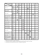 Предварительный просмотр 182 страницы Dolmar MS-430.4 C Original Instructions Manual