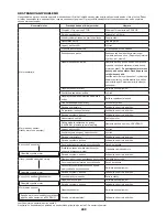 Предварительный просмотр 209 страницы Dolmar MS-430.4 C Original Instructions Manual