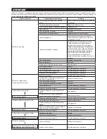 Предварительный просмотр 113 страницы Dolmar MS-4300.4R Original Instruction