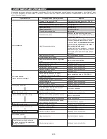 Предварительный просмотр 225 страницы Dolmar MS-4300.4R Original Instruction