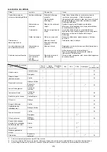 Preview for 35 page of Dolmar PB-250.4 Instruction Manual