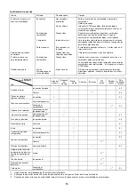 Preview for 53 page of Dolmar PB-250.4 Instruction Manual