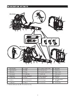 Предварительный просмотр 8 страницы Dolmar PB-7650.4 Original Instruction Manual