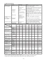 Preview for 120 page of Dolmar PB-7650.4 Original Instruction Manual