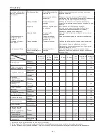 Preview for 180 page of Dolmar PB-7650.4 Original Instruction Manual