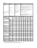 Предварительный просмотр 200 страницы Dolmar PB-7650.4 Original Instruction Manual